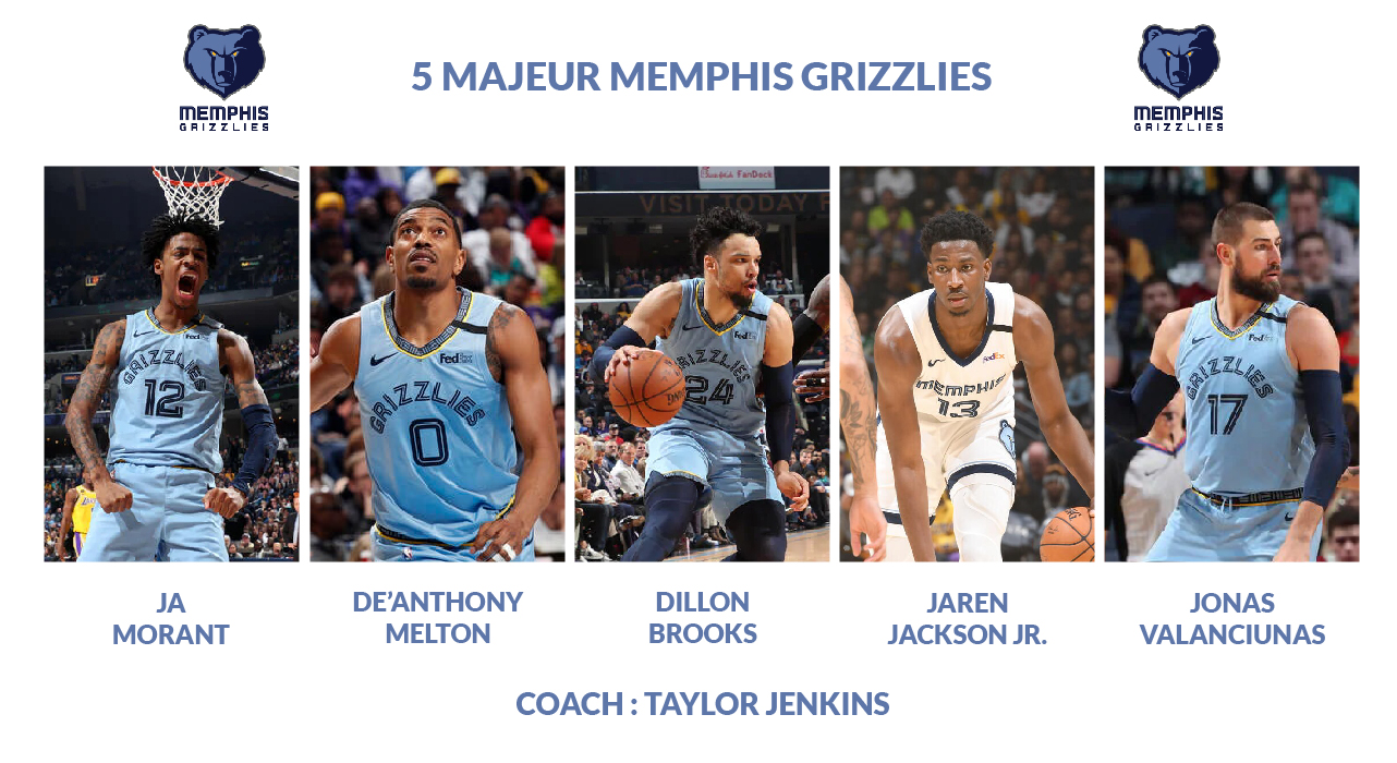 5 majeur Memphis Grizzlies fin de saison 2019-2020