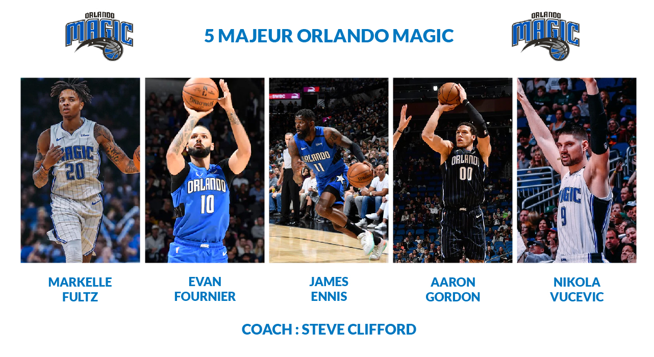 5 majeur Orlando Magic fin de saison 2019-2020