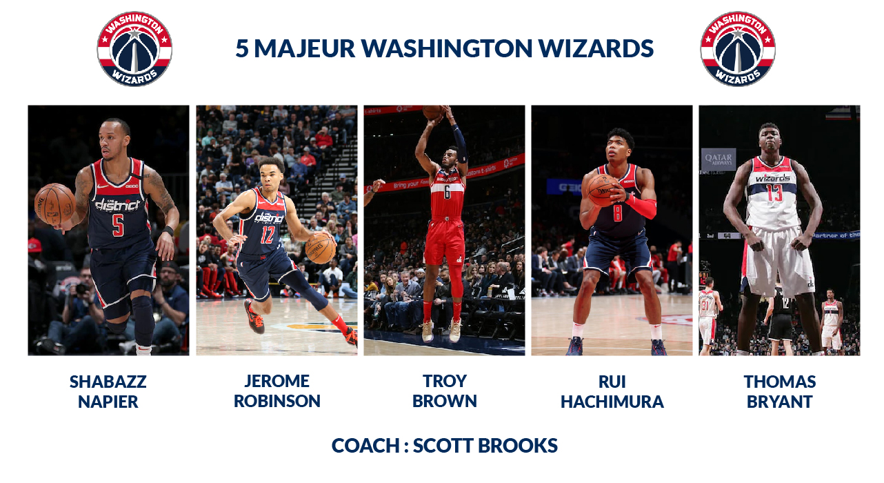 5 majeur Washington Wizards fin de saison 2019-2020