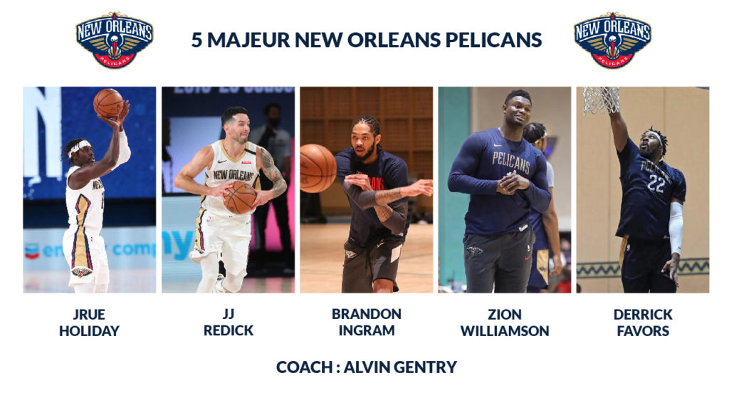 Preview Fin De Saison 2019 2020 Pelicans Choke And Clutch