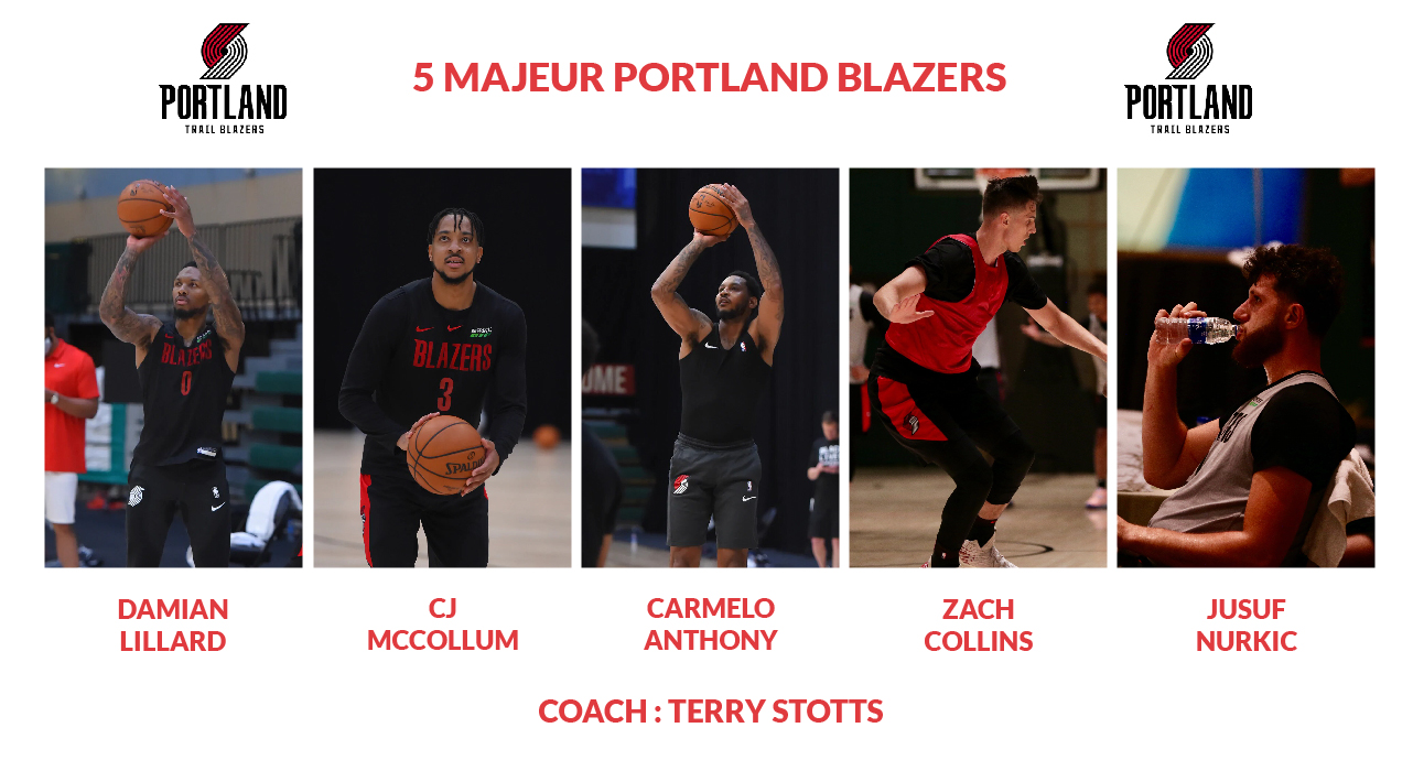 5 majeur Portland Blazers fin de saison 2019-2020