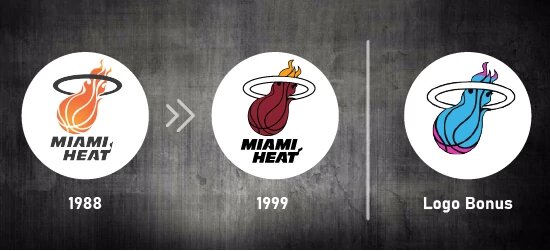Évolution du logo du Miami Heat