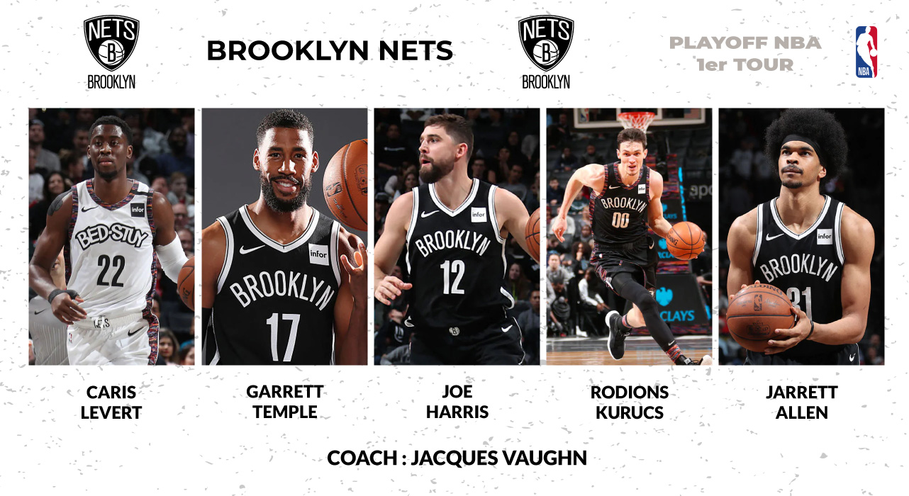 5 Majeur Brooklyn Nets Playoff NBA 2019-2020