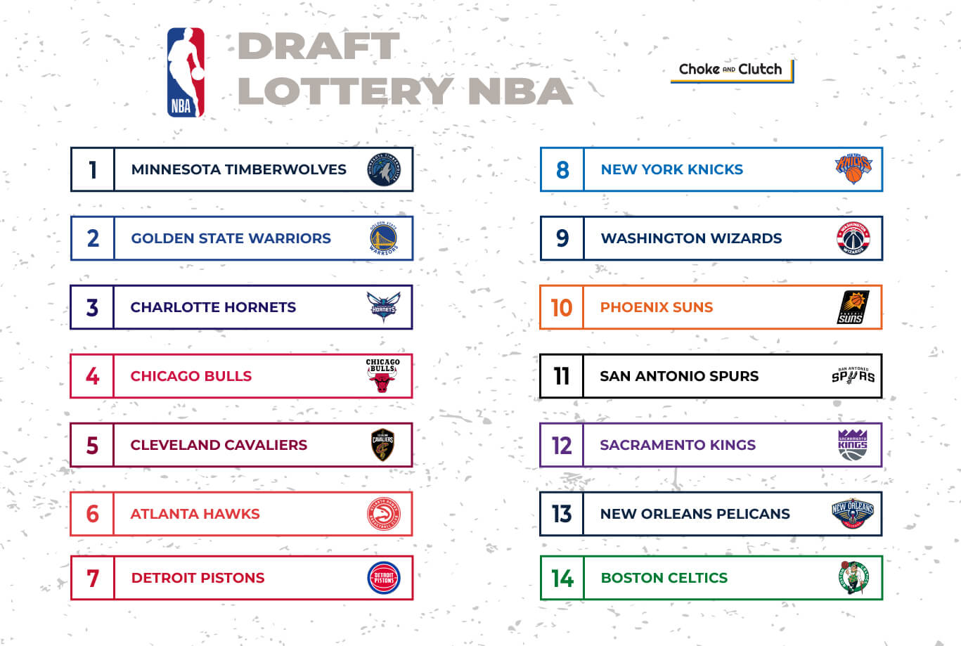 Résultat de la lottery draft NBA 2020