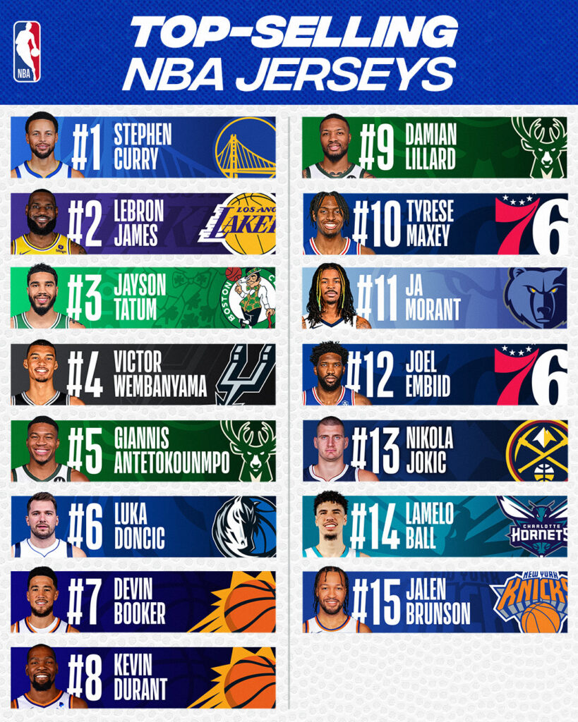 infographie des meilleurs ventes de maillot NBA en 2024