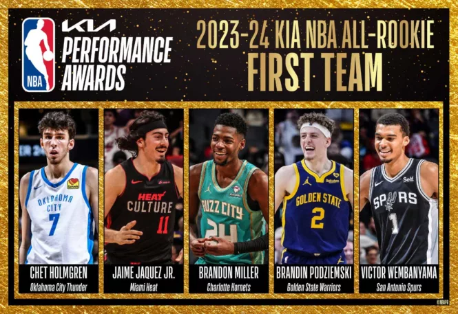 NBA All-Rookie Teams