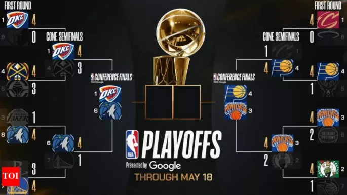 Septième champion NBA en 7 ans