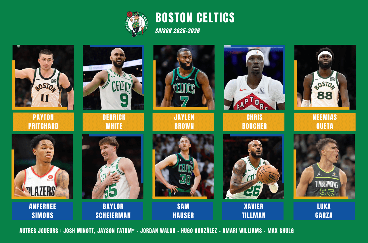 Effectif Boston Celtics pour la preview de la saison prochaine 2025-2026 en NBA