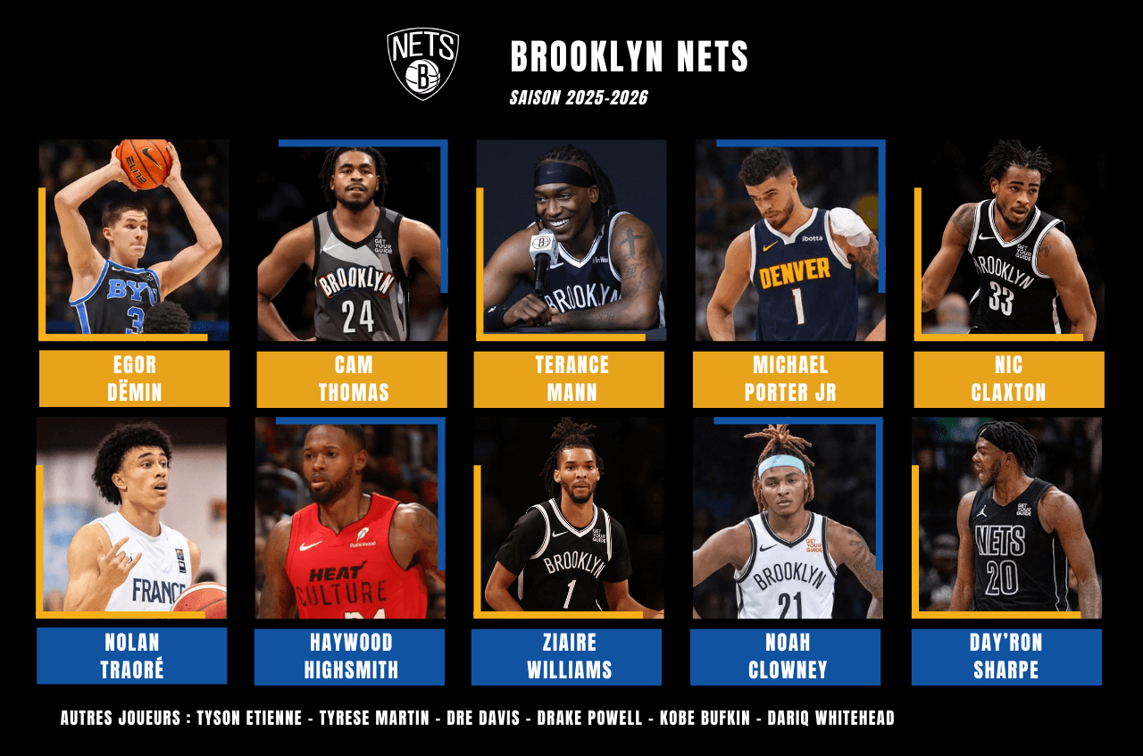 Effectif Brooklyn Nets pour la preview de la saison prochaine 2025-2026 en NBA