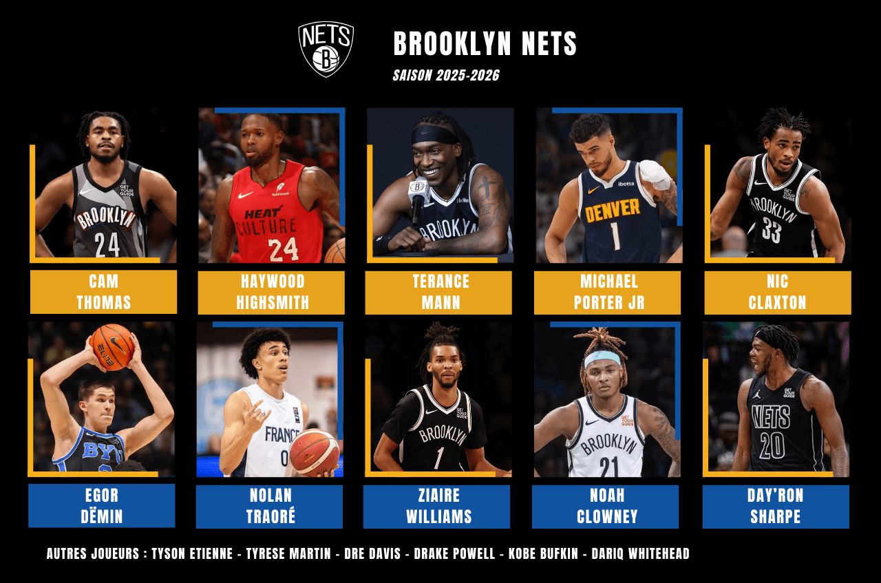 Effectif Brooklyn Nets pour la preview de la saison prochaine 2025-2026 en NBA