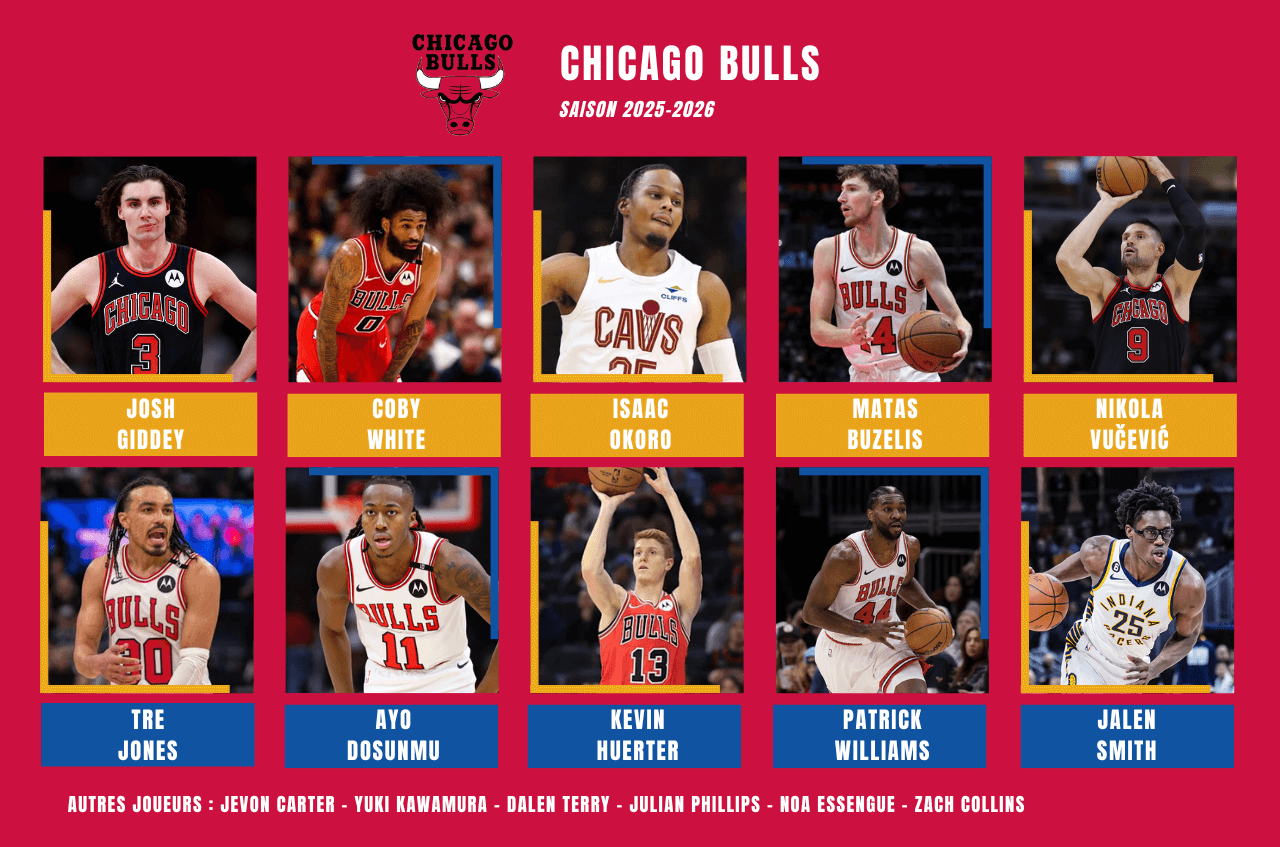 Effectif des Chicago Bulls pour la saison 2025-2026