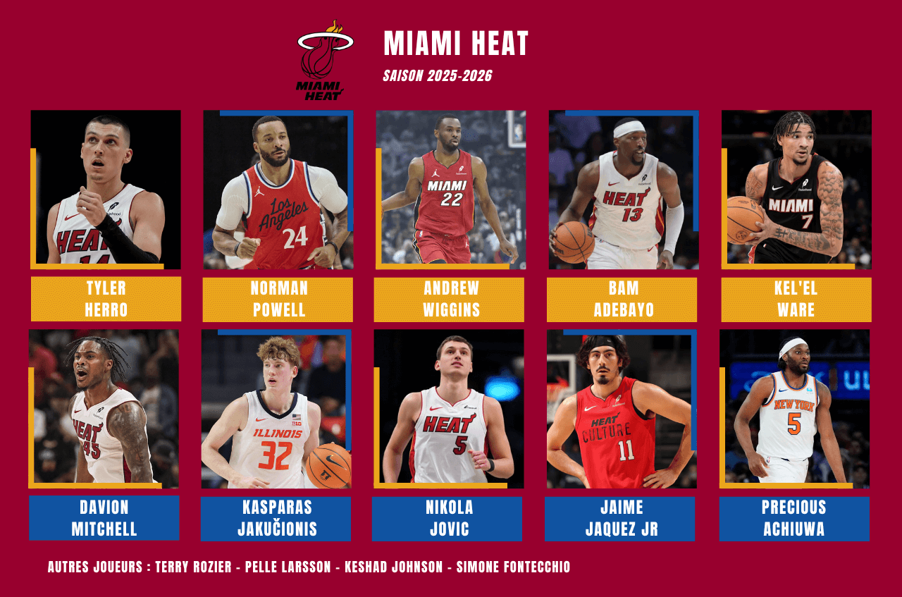 Effectif Miami Heat pour la preview de la saison prochaine 2025-2026 en NBA