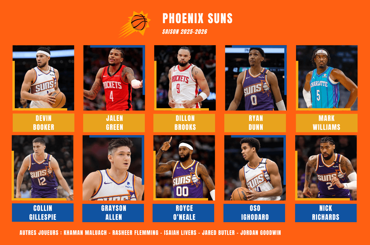 Effectif des Phoenix Suns pour la saison 2025-2026