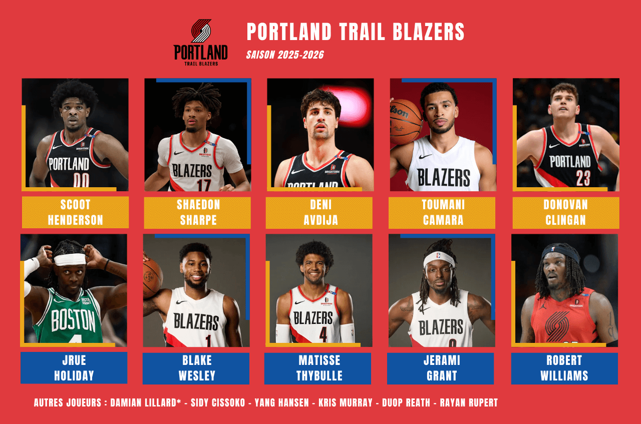 Effectif Portland Trail Blazers pour la preview de la saison prochaine 2025-2026 en NBA
