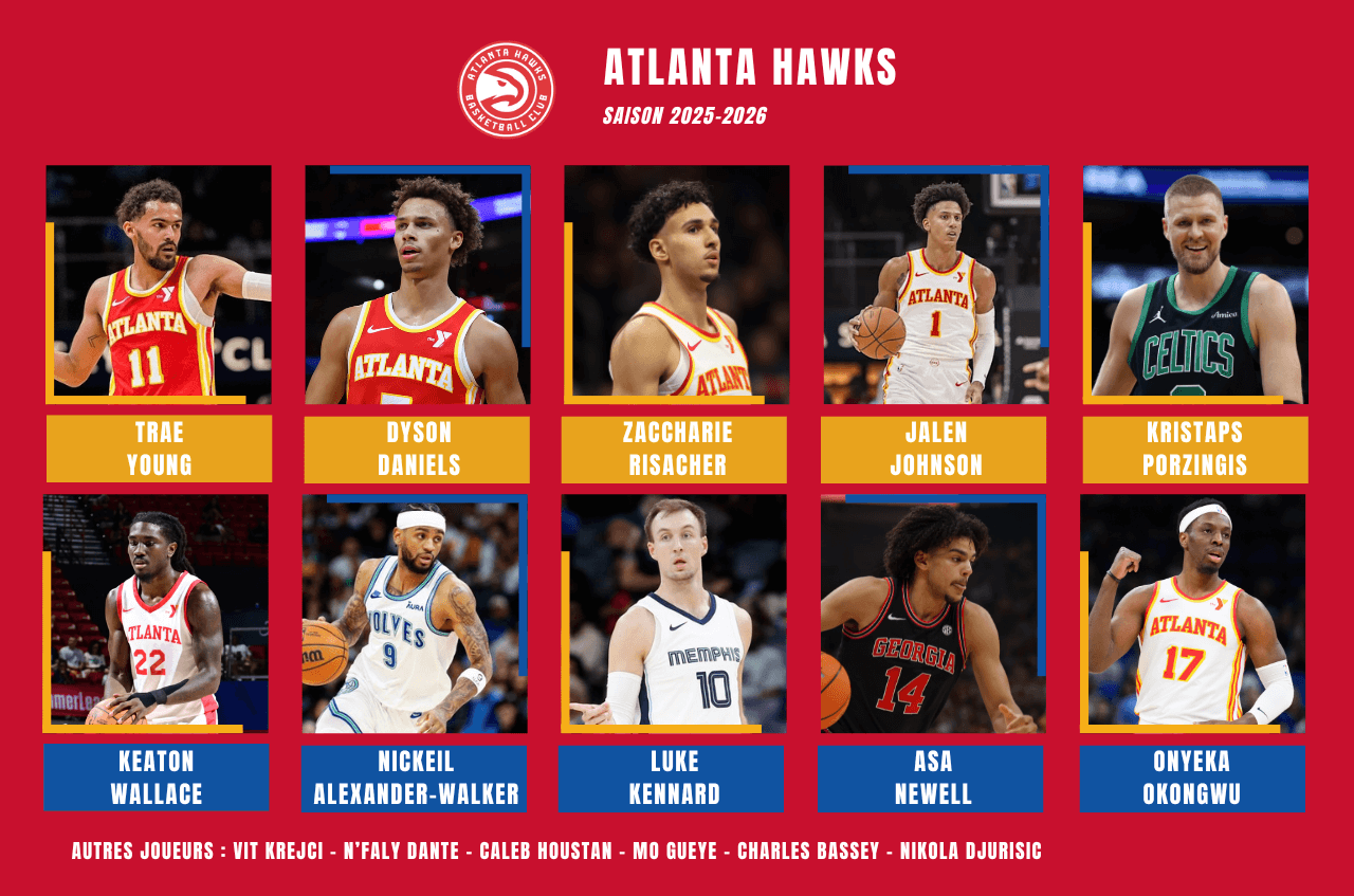 Effectif Atlanta Hawks pour la preview de la saison prochaine 2025-2026 en NBA