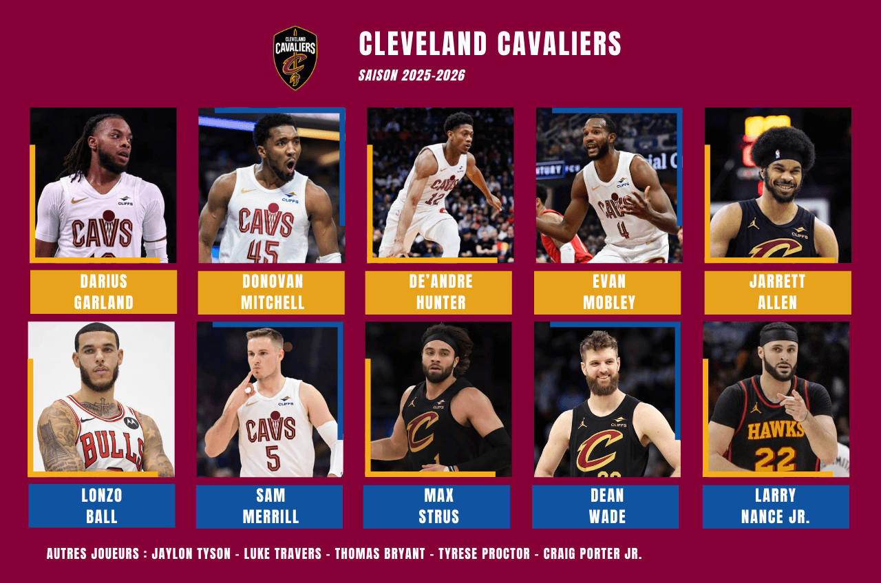 Effectif Cleveland Cavaliers pour la preview de la saison prochaine 2025-2026 en NBA