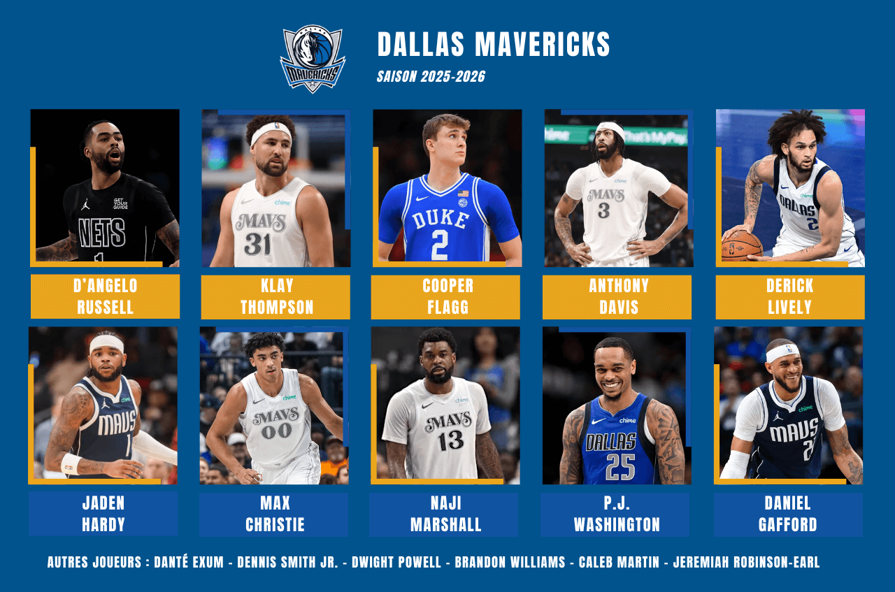 Effectif Dallas Mavericks pour la preview de la saison prochaine 2025-2026 en NBA