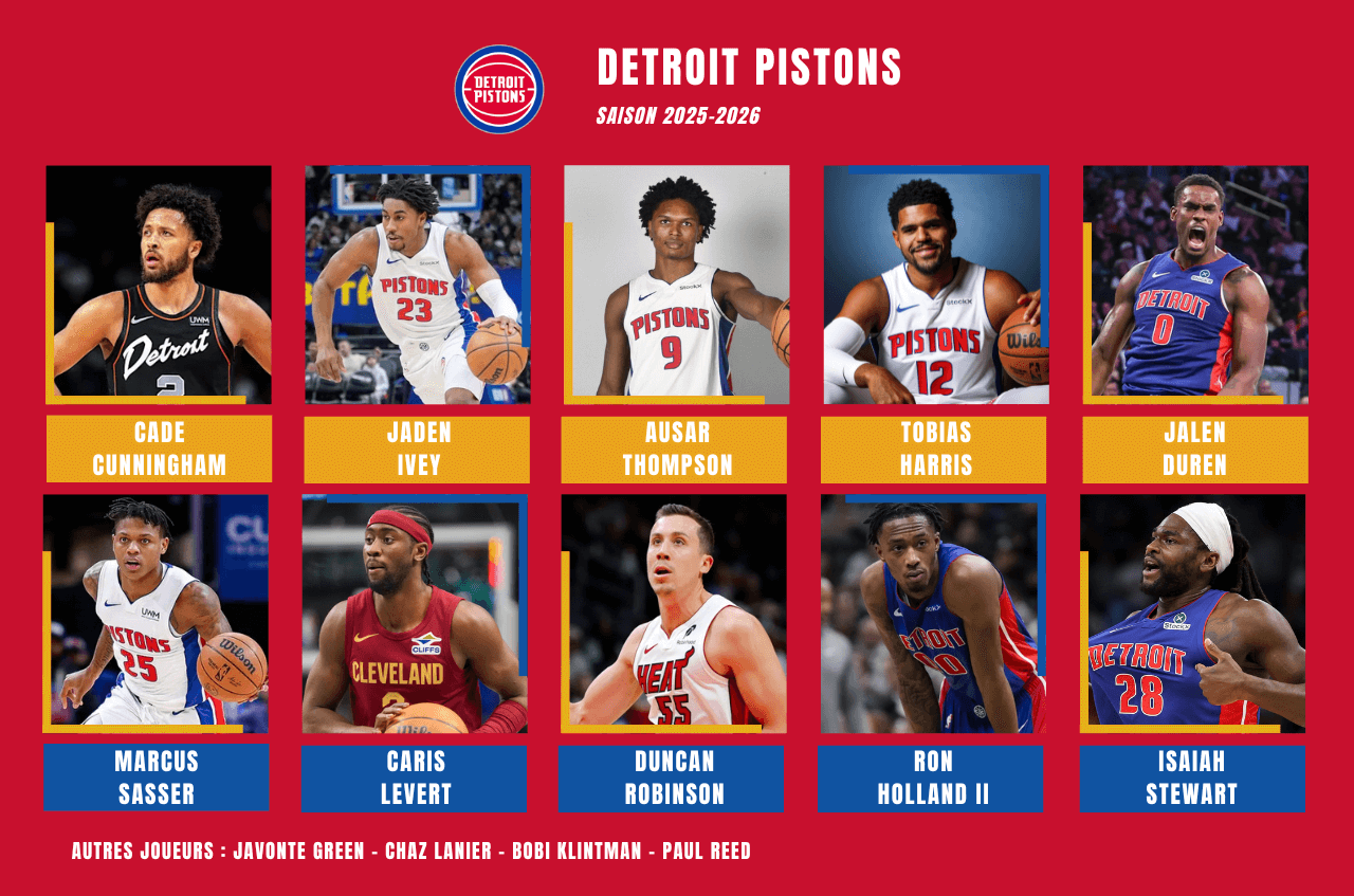 Effectif Detroit Pistons pour la preview de la saison prochaine 2025-2026 en NBA