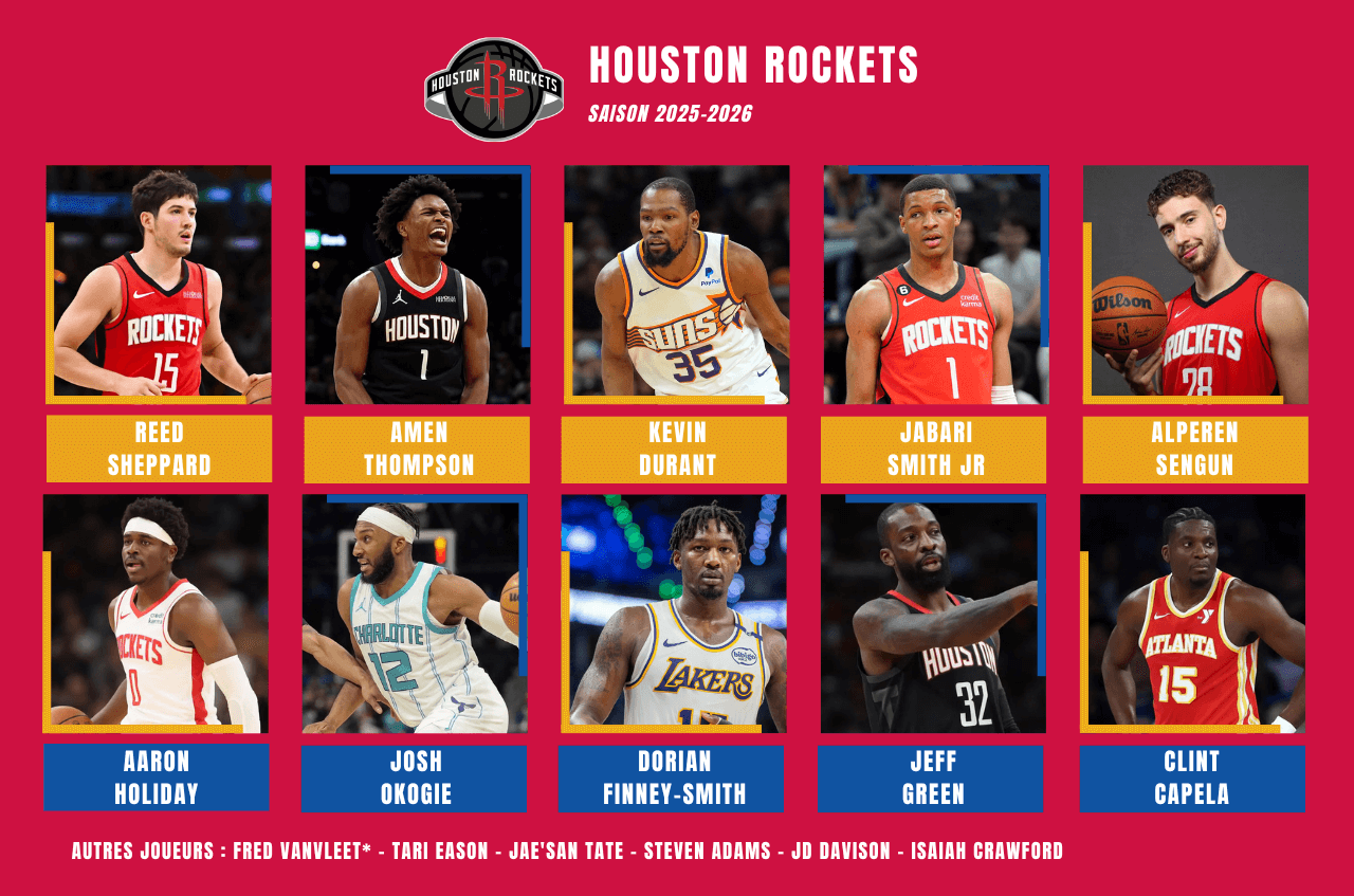 Effectif Houston Rockets pour la preview de la saison prochaine 2025-2026 en NBA