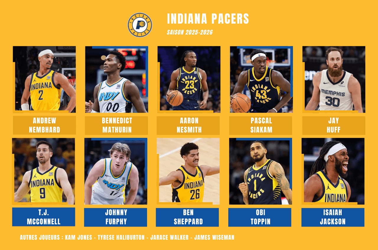 Effectif Indiana Pacers pour la preview de la saison prochaine 2025-2026 en NBA