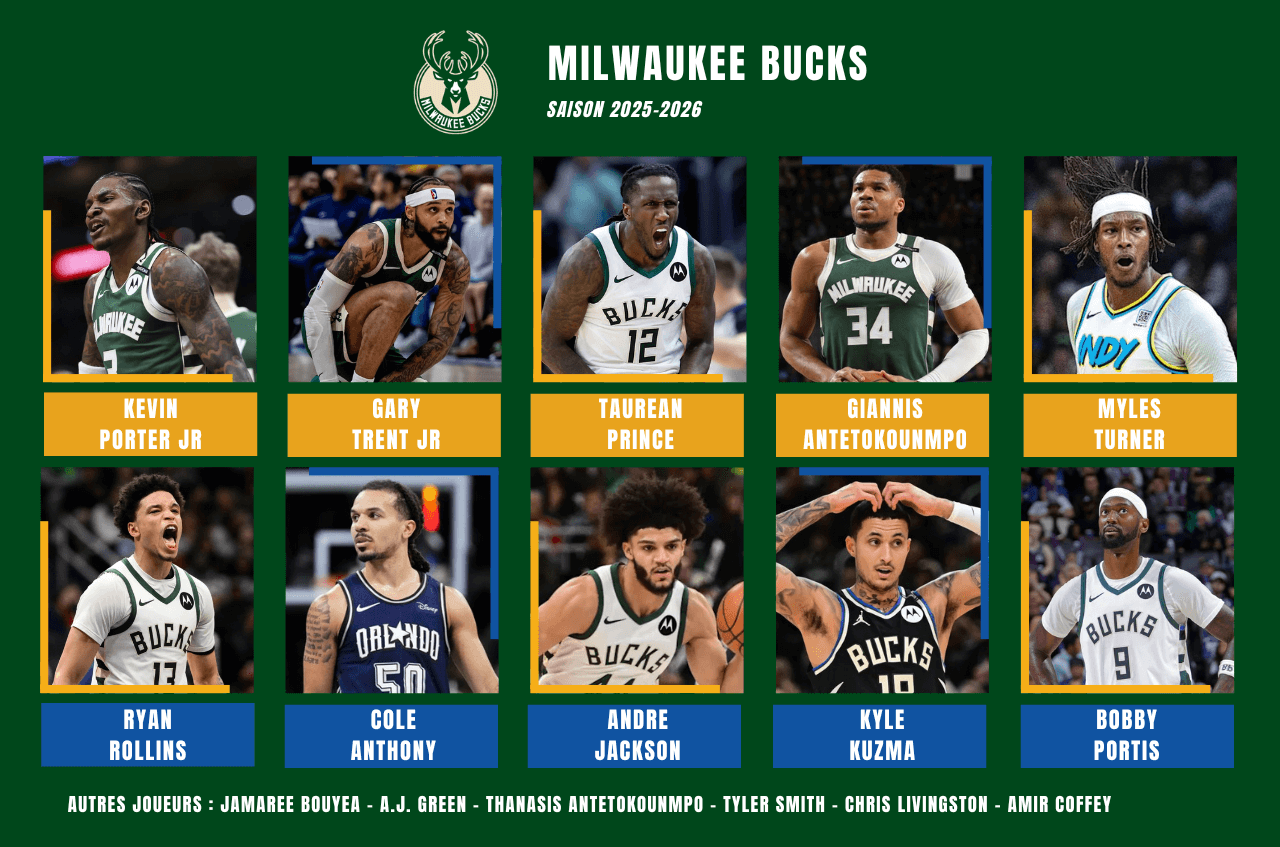 Effectif Milwaukee Bucks pour la preview de la saison prochaine 2025-2026 en NBA