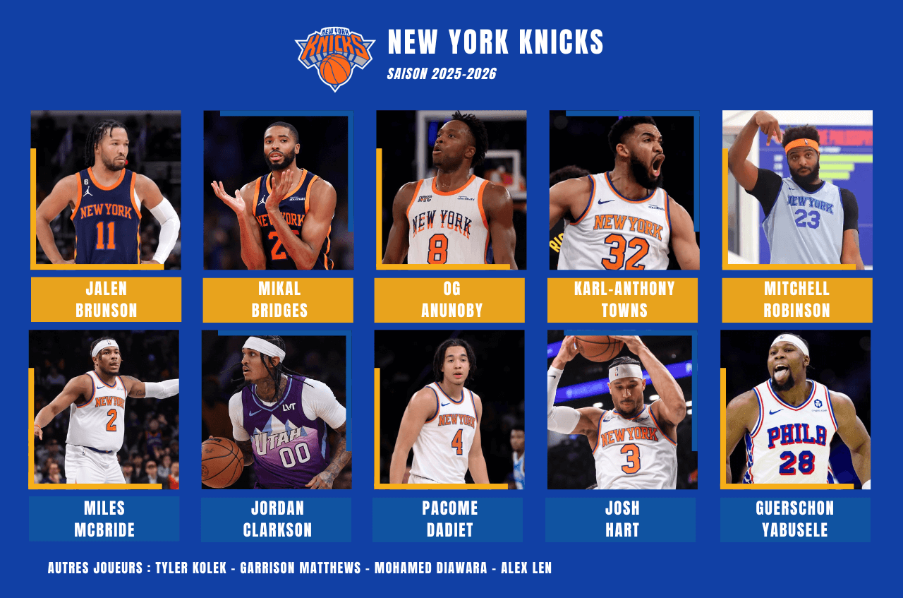 Effectif New York Knicks pour la preview de la saison prochaine 2025-2026 en NBA