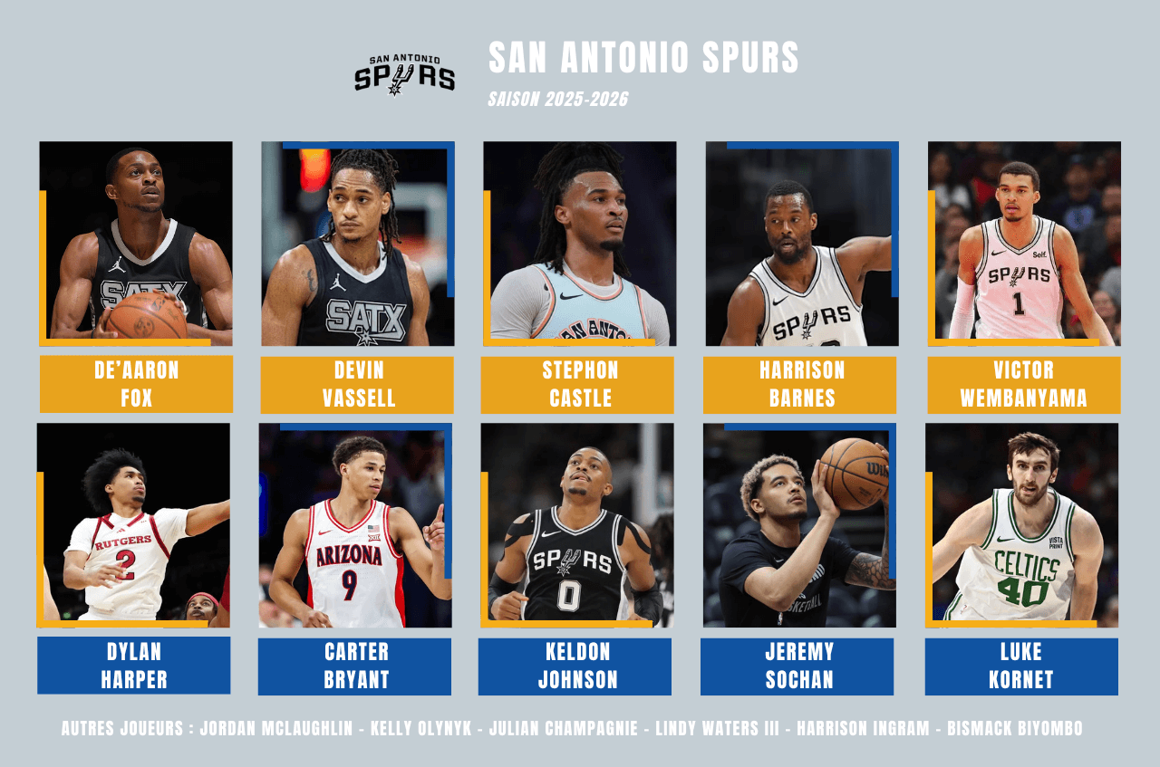 Effectif San Antonio Spurs pour la preview de la saison prochaine 2025-2026 en NBA