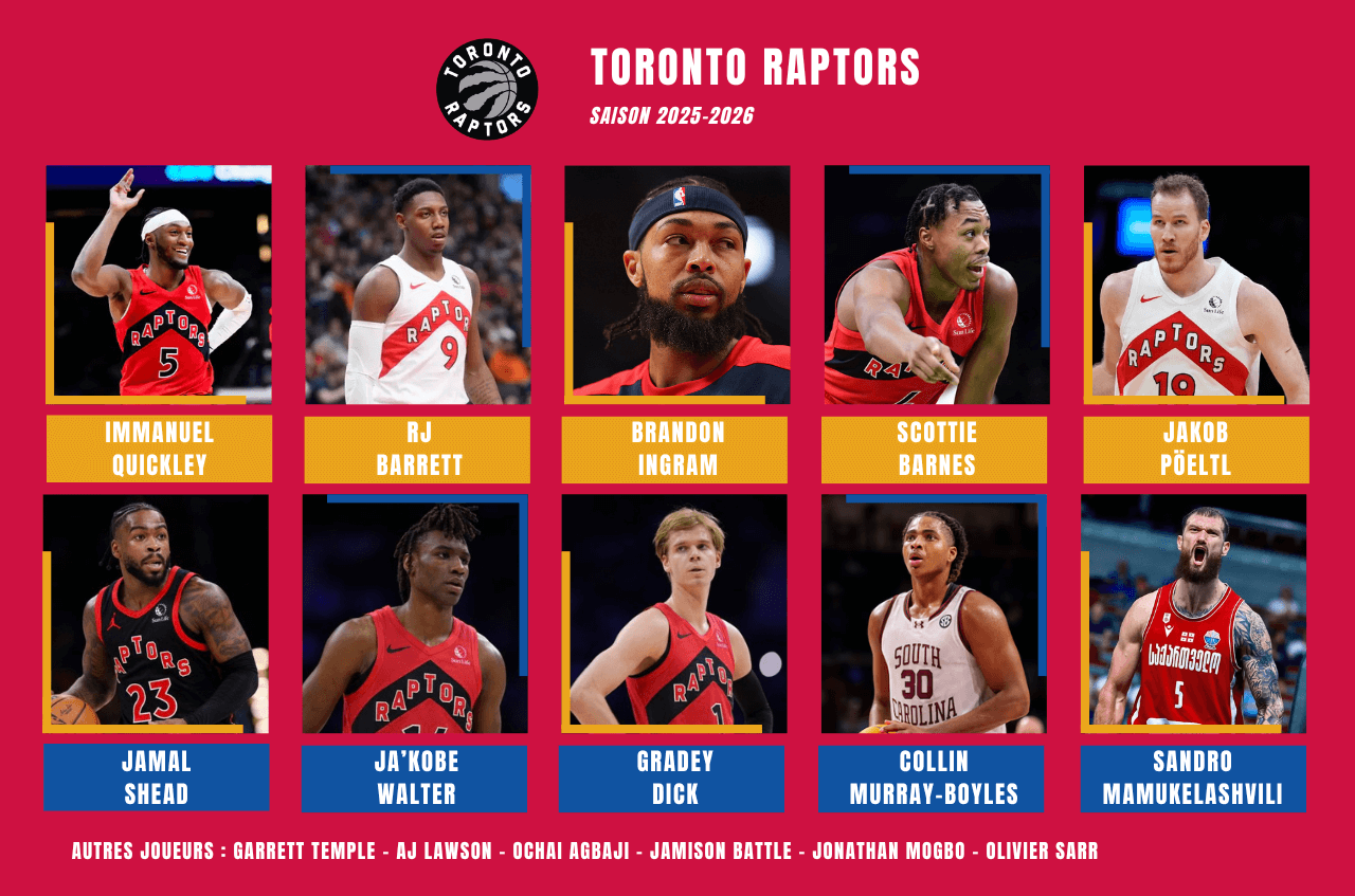 Effectif Toronto Raptors pour la preview de la saison prochaine 2025-2026 en NBA