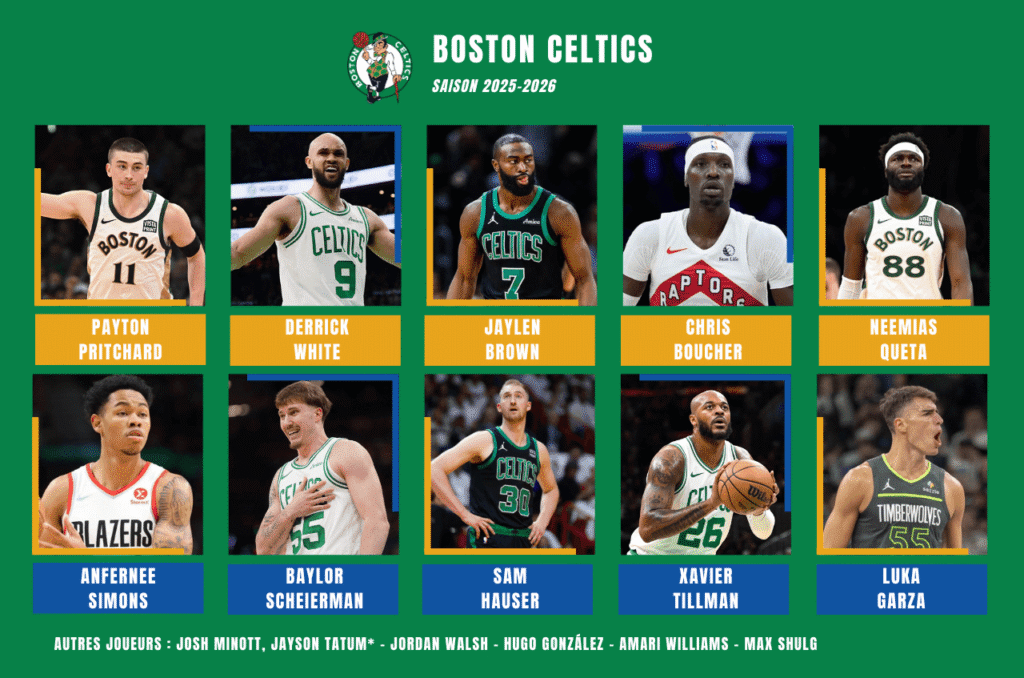 Effectif Boston Celtics pour la preview de la saison prochaine 2025-2026 en NBA