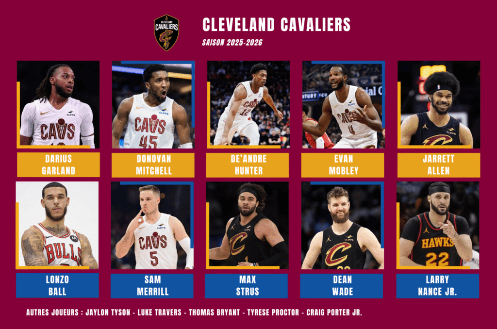 Effectif Cleveland Cavaliers pour la preview de la saison prochaine 2025-2026 en NBA