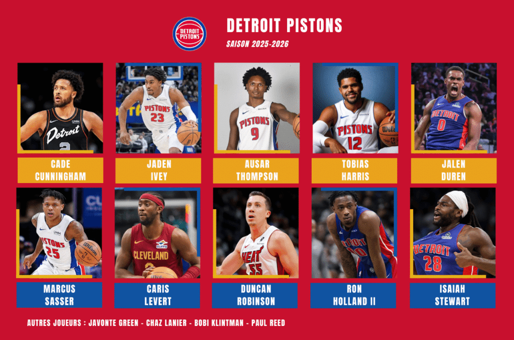 Effectif Detroit Pistons pour la preview de la saison prochaine 2025-2026 en NBA
