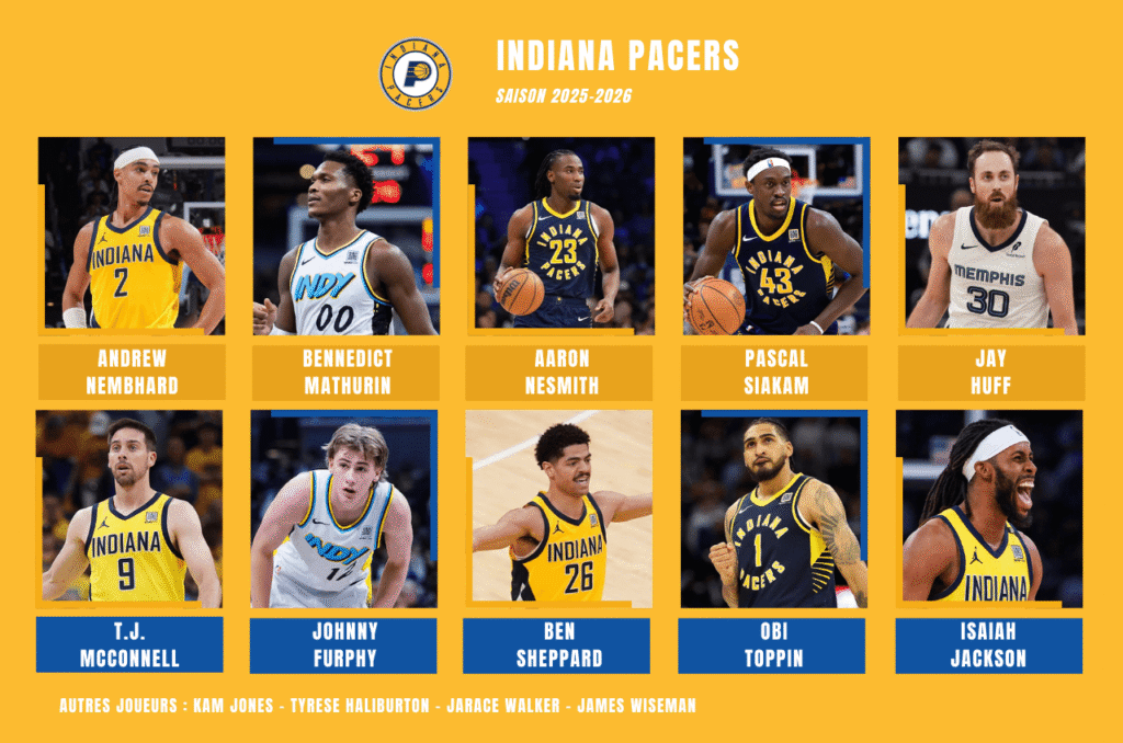Effectif Indiana Pacers pour la preview de la saison prochaine 2025-2026 en NBA