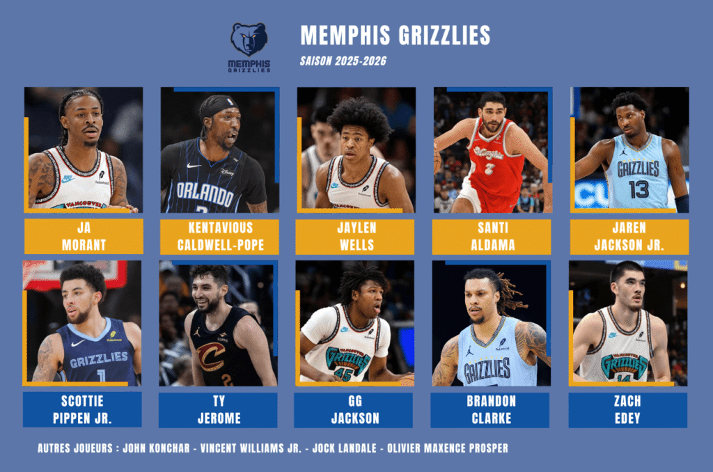 Effectif Memphis Grizzlies pour la preview de la saison prochaine 2025-2026 en NBA