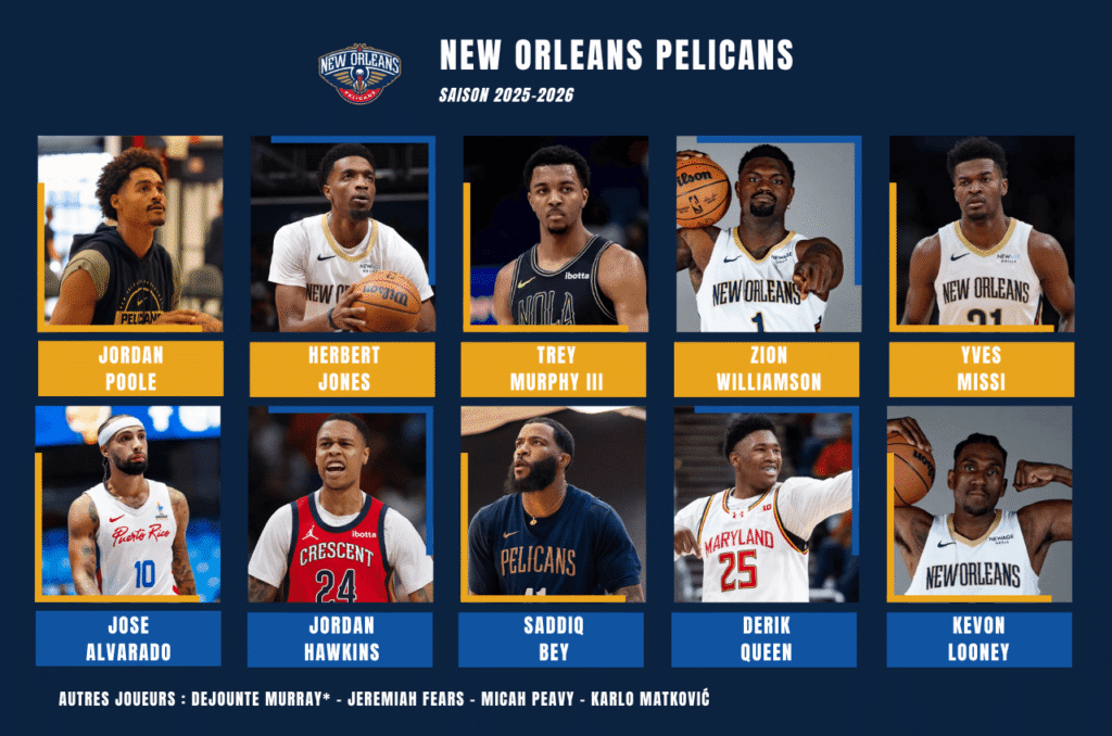 Effectif New Orleans Pelicans pour la preview de la saison prochaine 2025-2026 en NBA