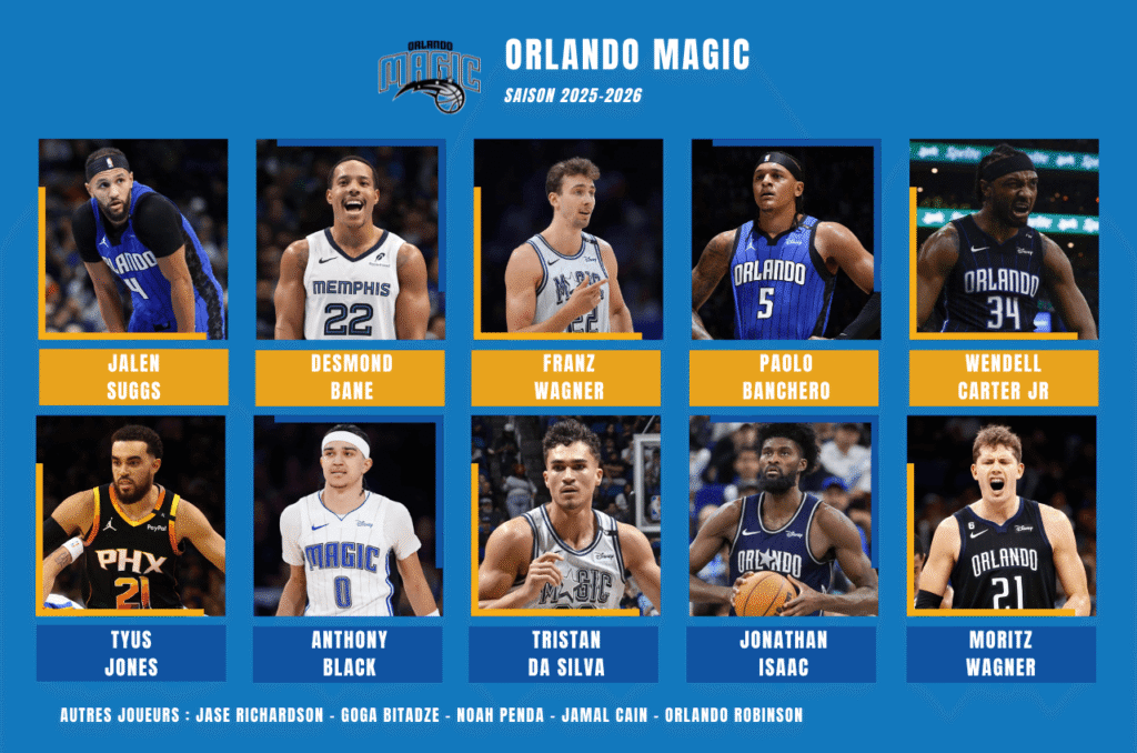 Effectif Orlando Magic pour la preview de la saison prochaine 2025-2026 en NBA