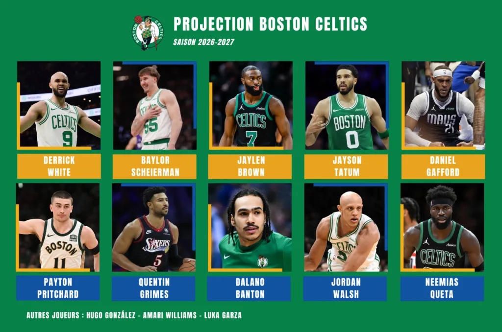 Projection équipe Boston Celtics pour la saison 2026-2027