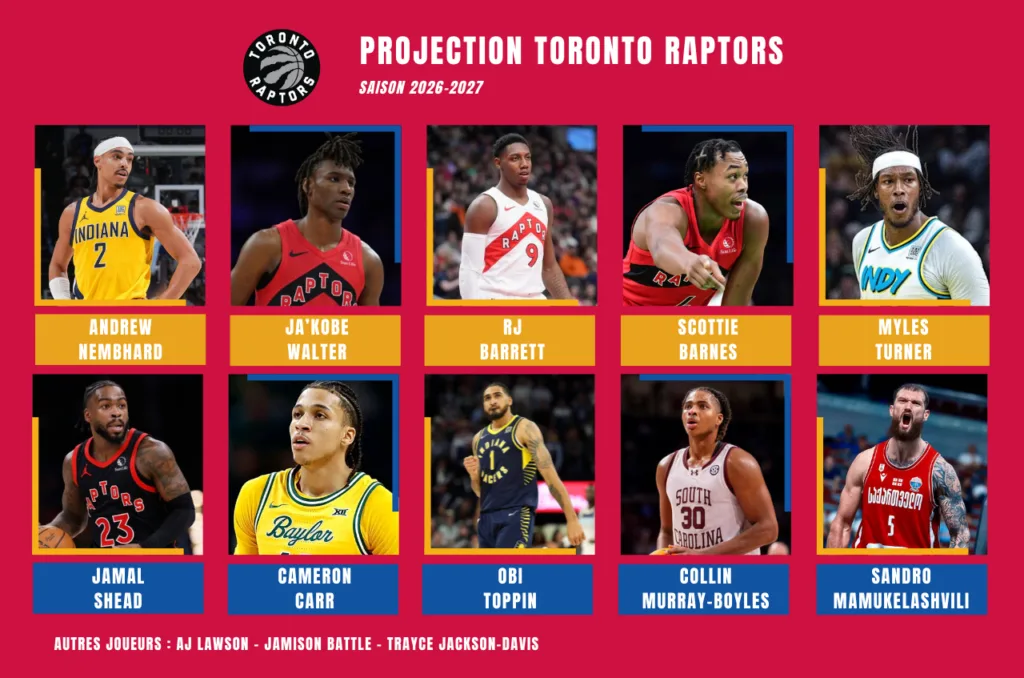 Projection 2026-2027 des Toronto Raptors