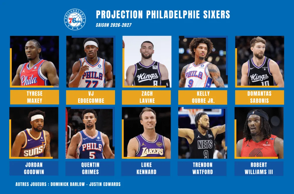 La base de la projection de l’effectif des Philadelphie Sixers sur 2026-2027