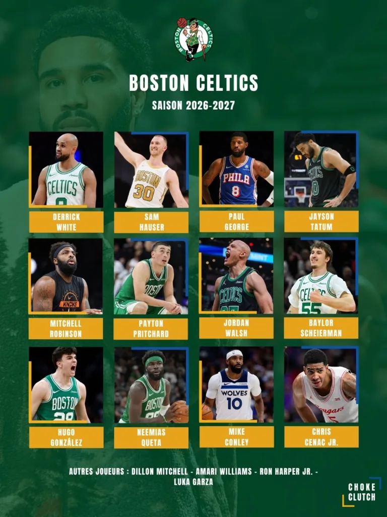 Effectifs 2026-2027 Boston Celtics