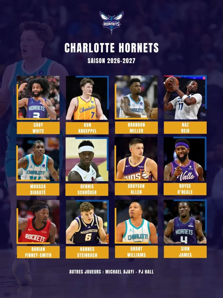 Effectifs 2026-2027 Charlotte Hornets