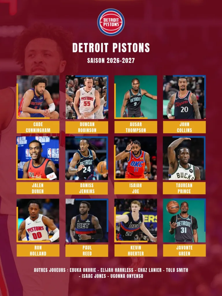 Effectifs Detroit Pistons 2026-2027