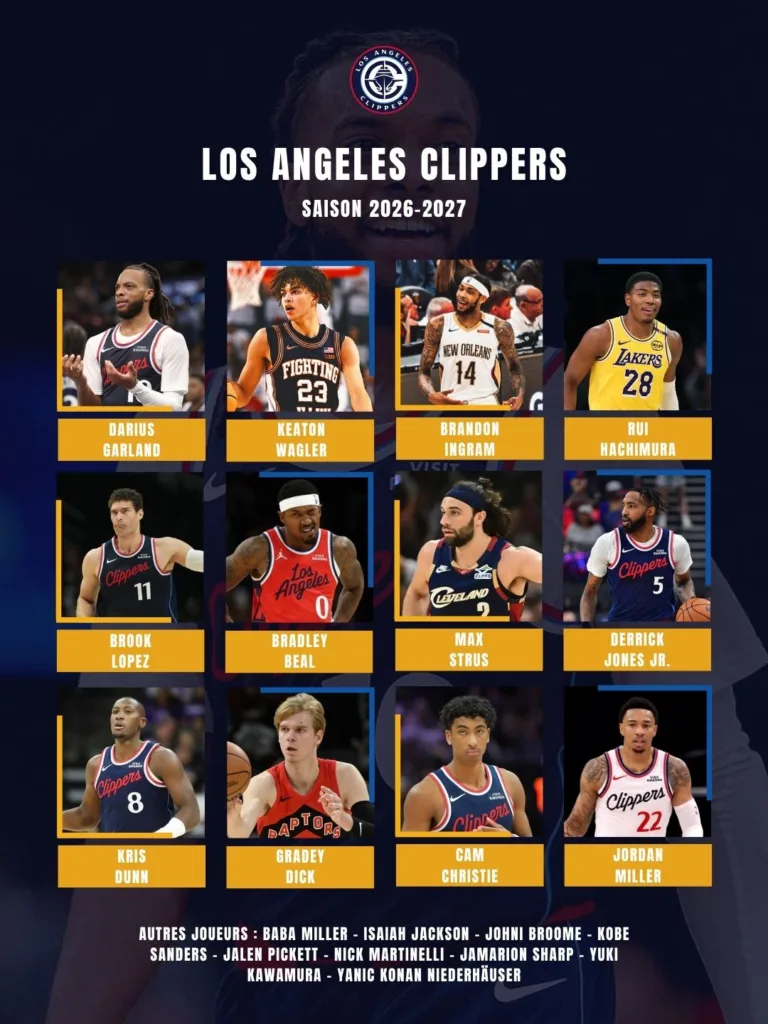 Effectifs Los Angeles Clippers 2026-2027