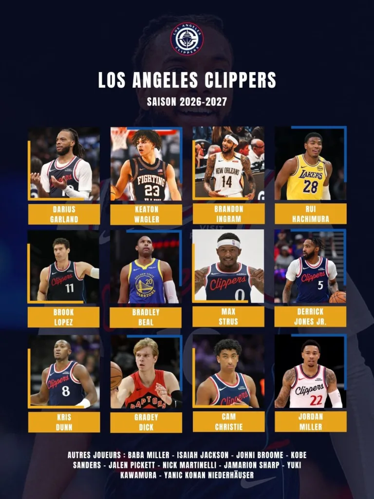 Effectifs Los Angeles Clippers 2026-2027