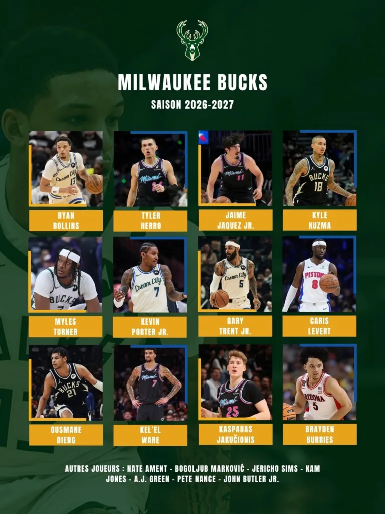 Effectifs Milwaukee Bucks 2026-2027