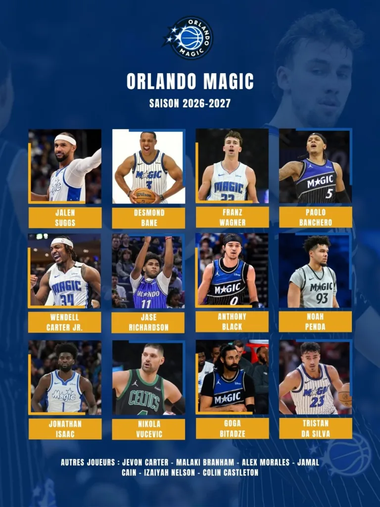 Effectifs Orlando Magic 2026-2027