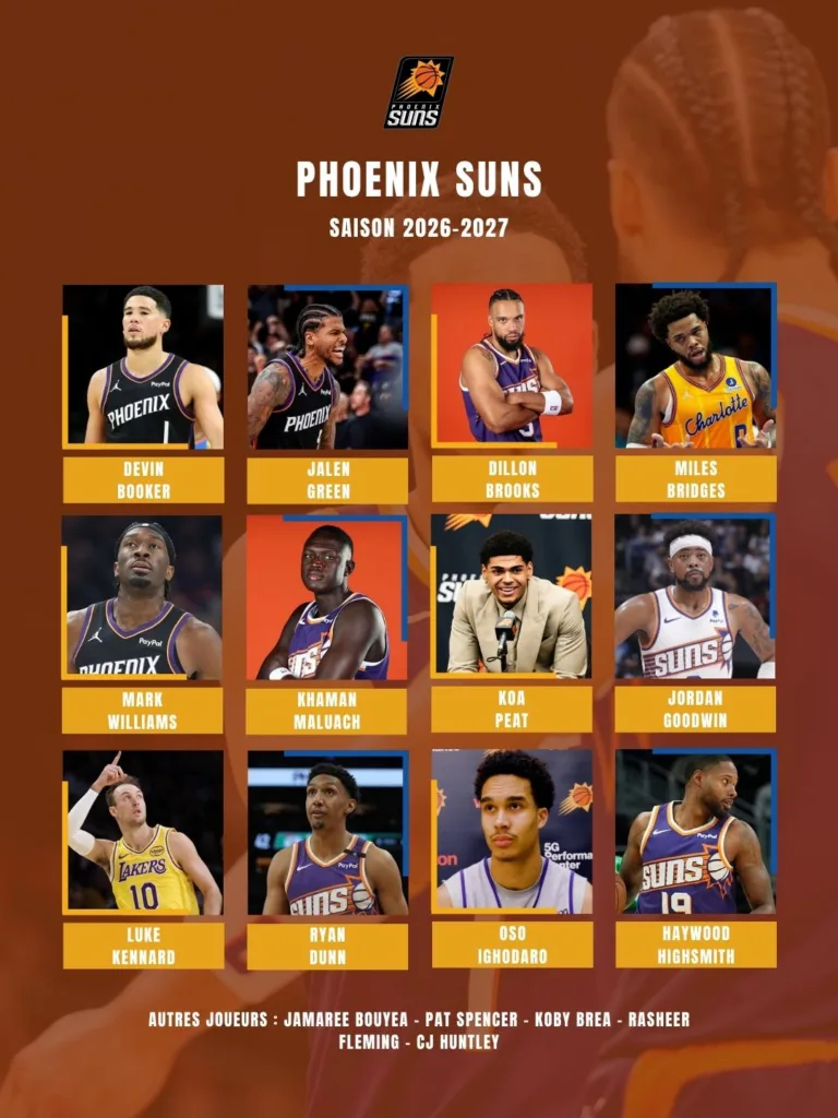 Effectifs 2026-2027 Phoenix Suns