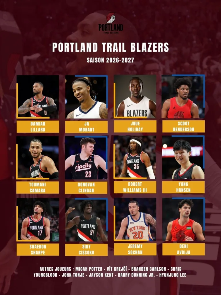 Effectifs Portland Trail Blazers 2026-2027
