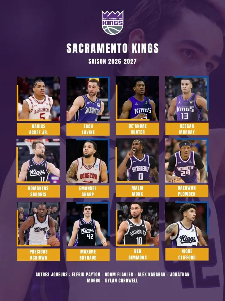 Effectifs 2026-2027 Sacramento Kings