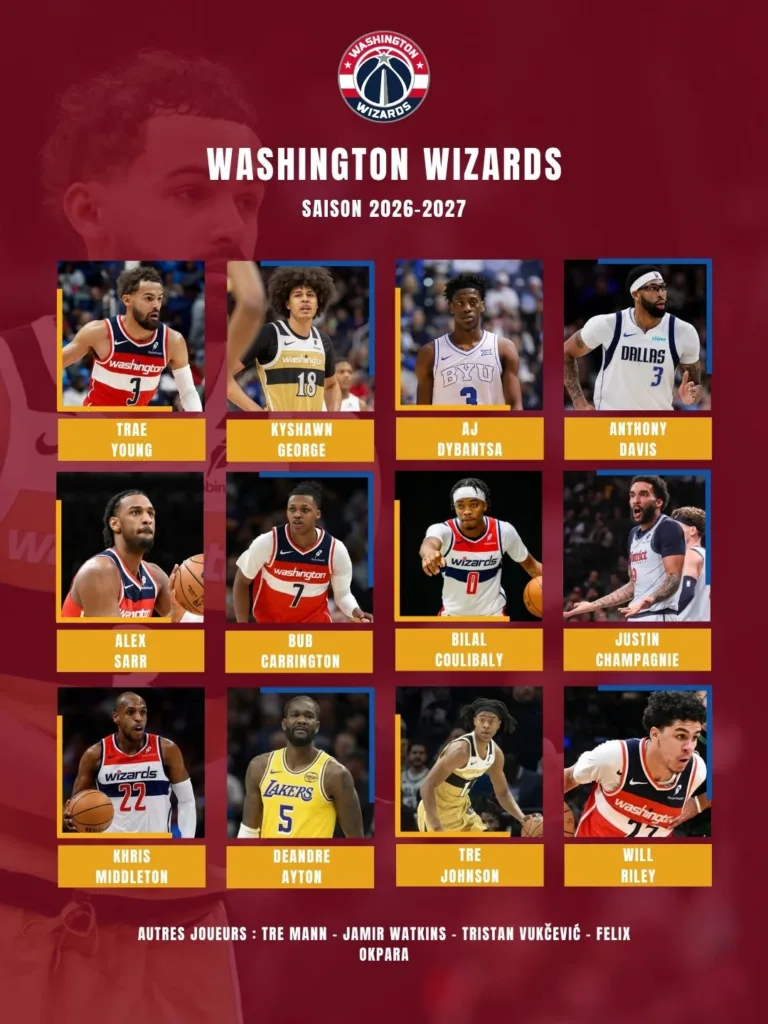 Effectifs Washington Wizards 2026-2027