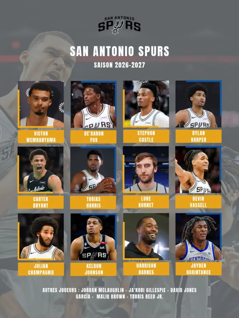 Effectifs San Antonio Spurs 2026-2027